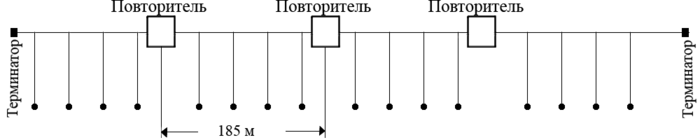 Каковы основные достоинства топологии шина